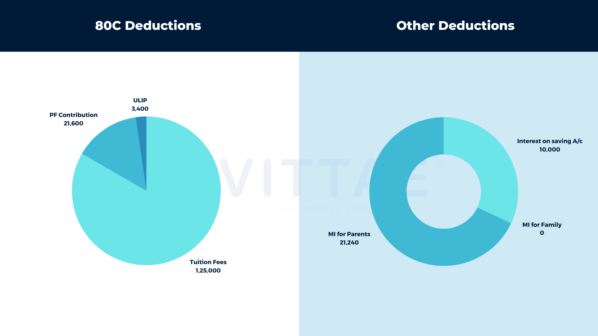 Tax Deductions