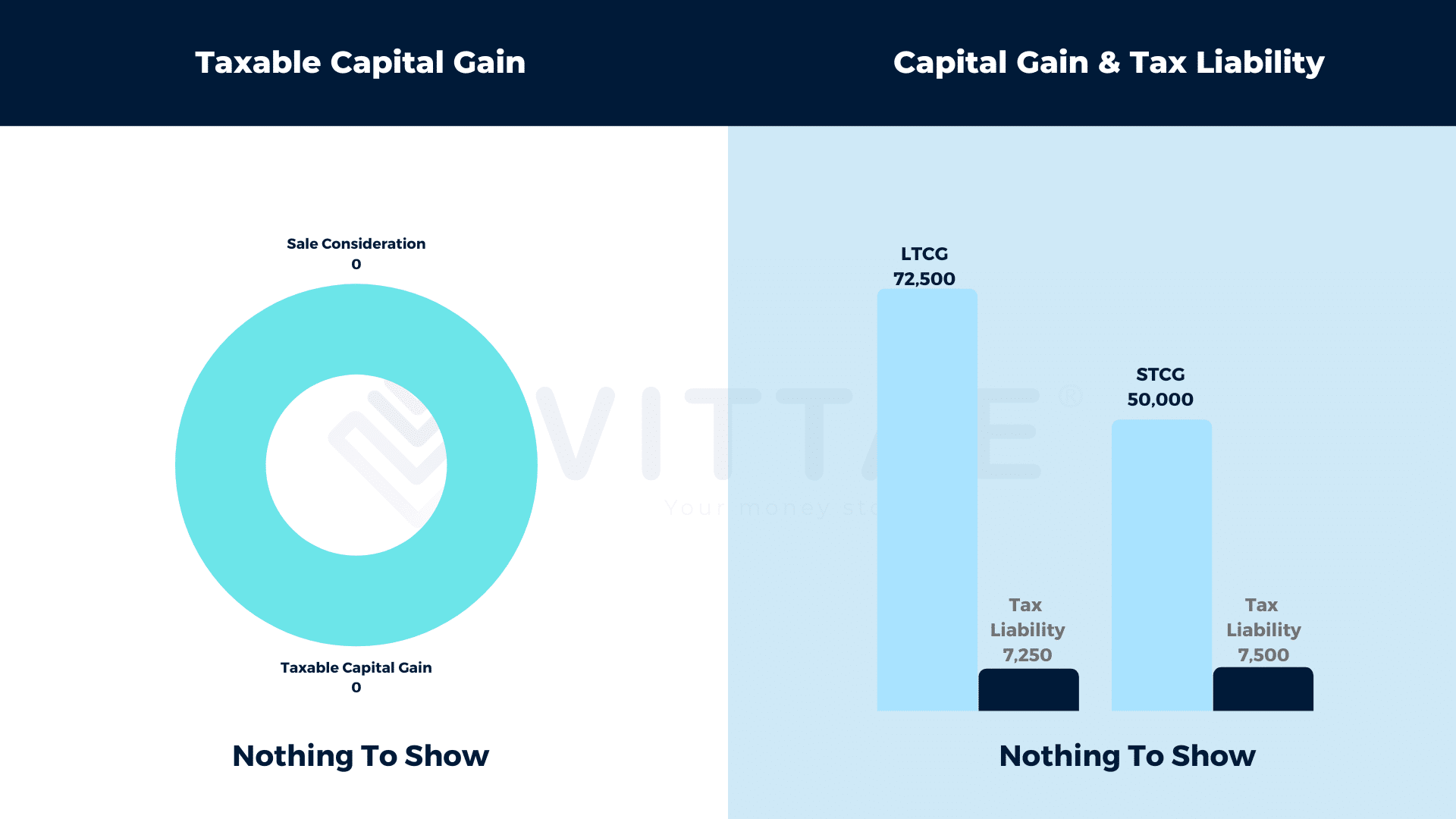 Taxable Capital Gain & Tax Liability